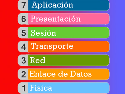 Protocolo de rede: O que é, para que serve e qual a importância da computação? 3