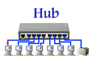 Quais são as diferenças entre Switch, Roteador e Hub e como elas funcionam?