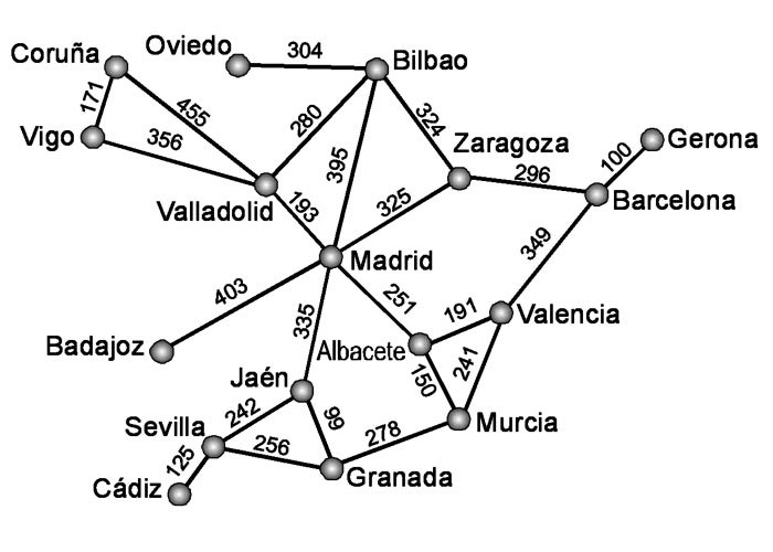 example_graph
