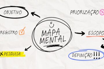 Como fazer mapas mentais entenda o recurso e saiba Como criar no canva edsoftwares