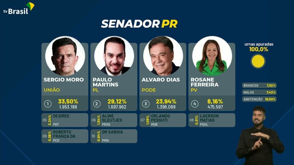 Como consultar os candidatos a senador em cada estado nas eleicoes 2022 1