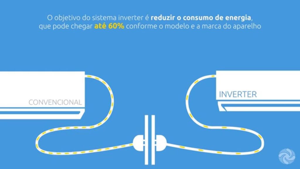 Como funciona a tecnologia inverter no ar condicionado 1