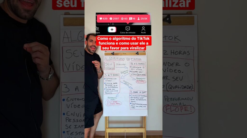 Como funciona o algoritmo do tiktok entenda Como videos aparecem na fyp 1
