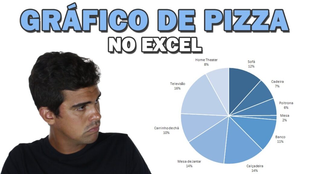 Como fazer grafico de pizza no excel 1