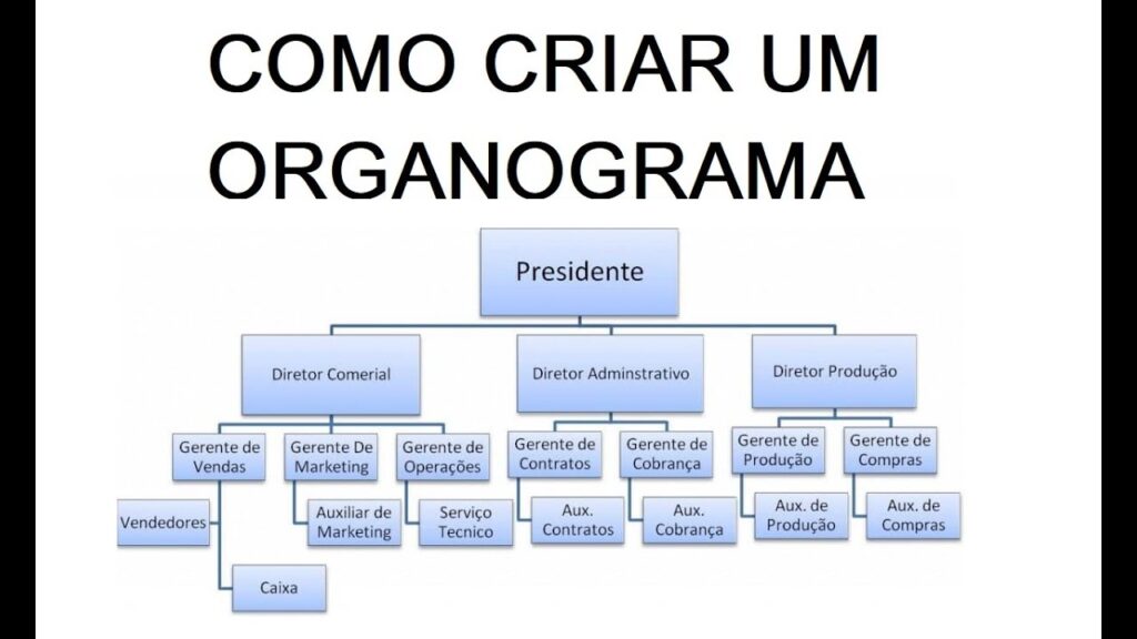 Como fazer um organograma no word 1