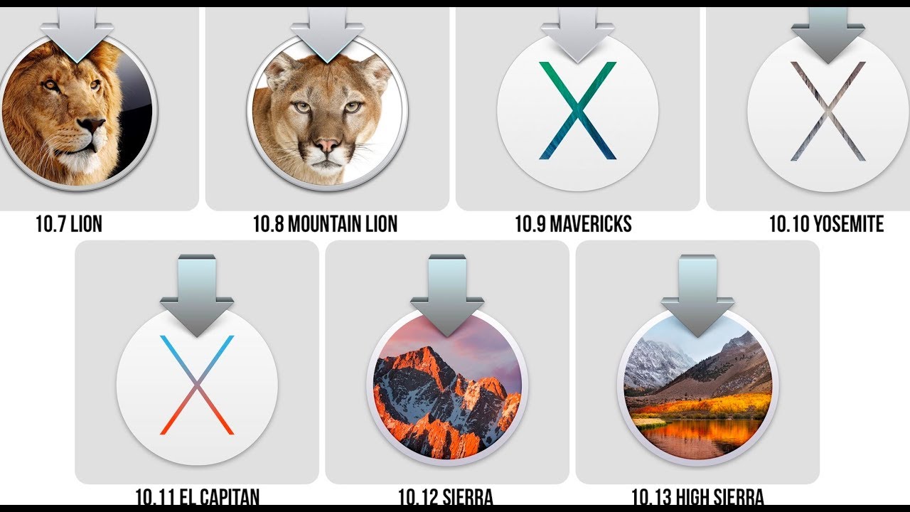 Como instalar um tradutor integrado ao mac os x lion 1