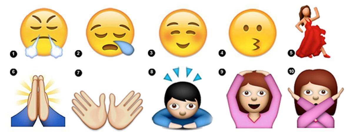 estudo sobre emojis e gerações