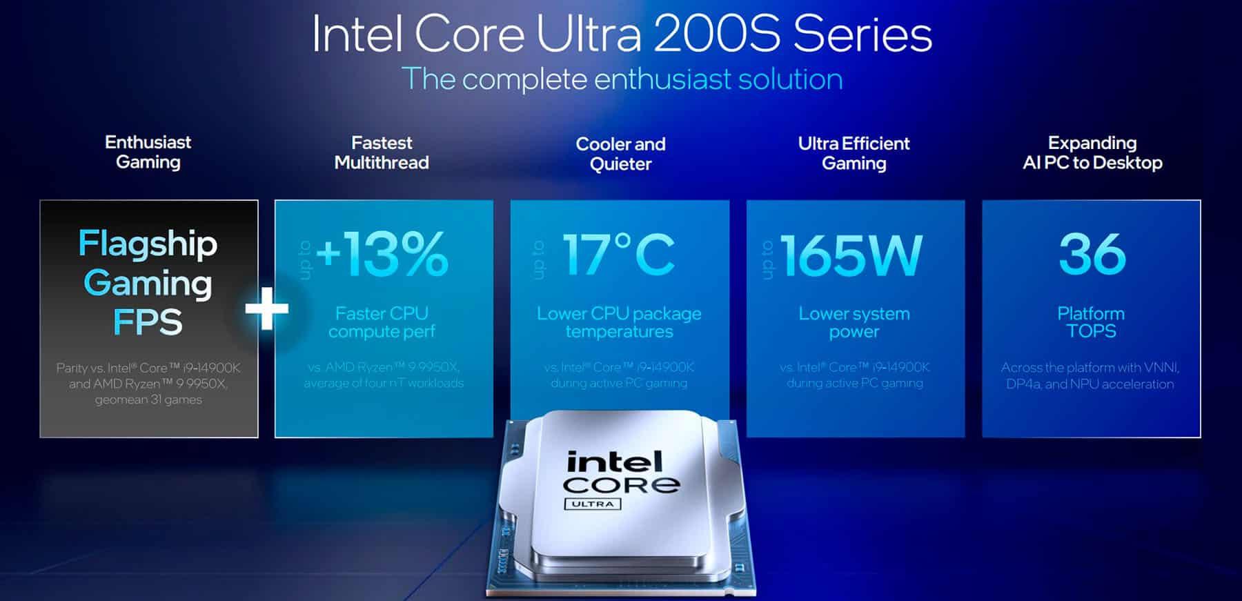 Análise de consumo em CPUs Intel Análise de consumo em CPUs Intel