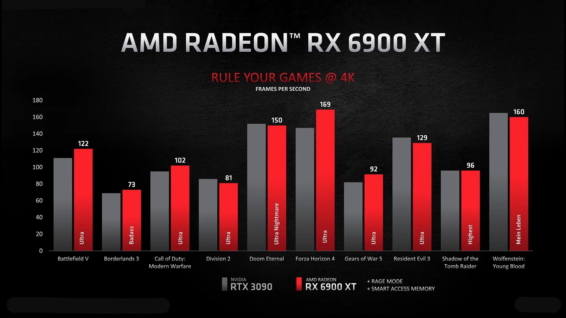comparativa amd vs nvidia