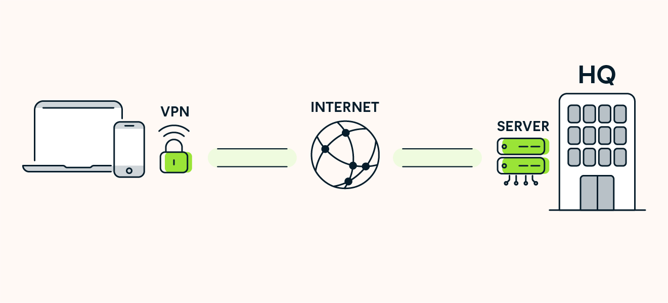 Conexão estável com VPN
